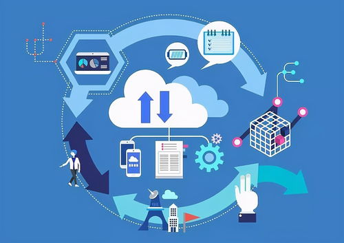 軟件定義世界 SaaS風至云起